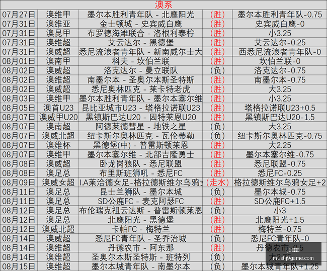 季后赛经验,盘点,克莱字母哈,j9九游会官网,j9九游会老虎机,j9游戏中心,j9九游代理,j9娱乐平台