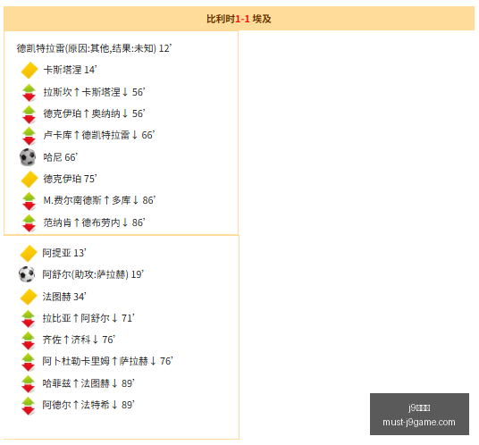 尼克斯逆转,战猛龙,唐斯双,j9九游会官网,j9九游会老虎机,j9游戏中心,j9九游代理,j9娱乐平台
