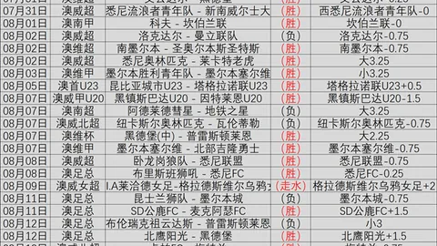 季后赛经验盘点：克莱字母哈达威三人组350场，其他球员总经验仅153场
